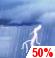 Scattered Thunderstorms. Chance for Measurable Precipitation 50%